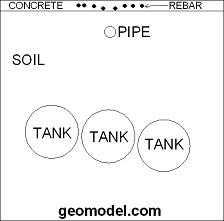 GeoModel, Inc. image of 3 USTs located with GPR