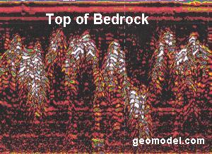 GeoModel, Inc. karst bedrock topography using GPR