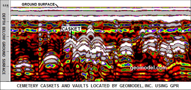 GeoModel, Inc. GPR Survey of Cemetery Site Showing Profile with Several Caskets