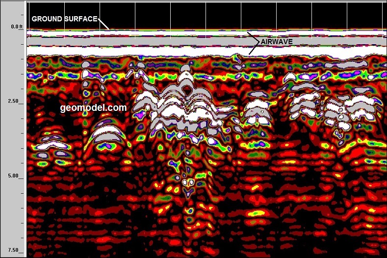 GeoModel, Inc. GPR profile obtained at a cemetery site