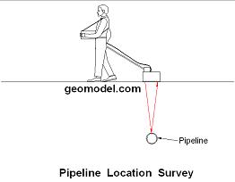 Hand-towed GPR for locating utilities