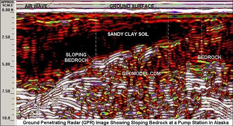 Principles of GPR - Cross-Sectional Profile