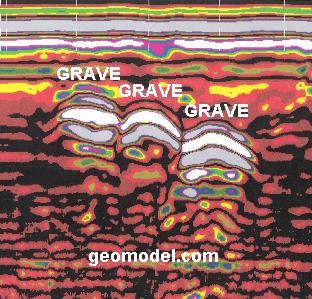 Image of 3 unmarked graves located using ground penetrating radar (GPR) by GeoModel, Inc.