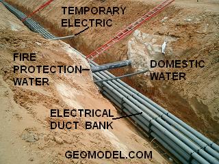 GeoModel GPR Survey Locating Utilities Prior to Excavation