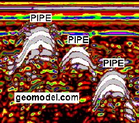 Buried pipes located with ground penetrating radar (GPR) by GeoModel, Inc.