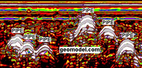 Pipes located with GPR by GeoModel, Inc.