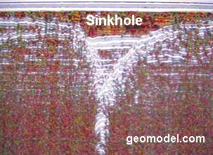 Classic sinkhole discovered by GeoModel, Inc. using GPR
