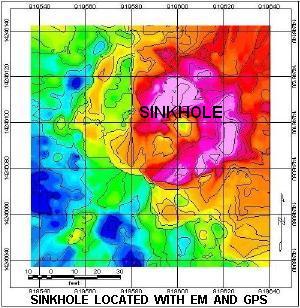 Sinkhole Located by GeoModel, Inc. by Identifying Area of High Conductivity (Increased Water Content) Using EM Measurements instead of ground penetrating radar