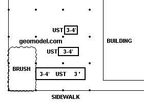 As-built map of UST locations by GeoModel, Inc. using GPR and EM