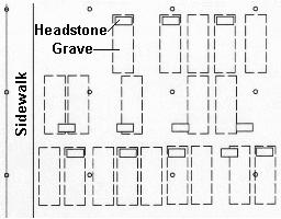 GeoModel, Inc. site map showing locations of marked and unmarked graves